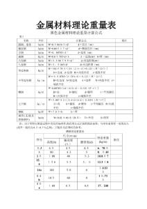 五金手冊查詢表