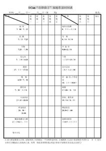 自律孩子作息時間參考表[1]