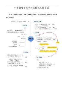 中考物理各章節(jié)知識梳理思維導(dǎo)圖