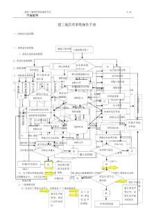 子美建筑工地管理系統使用說明書