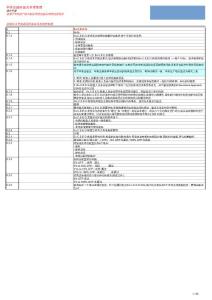 《華美達國際飯店管理集團操作手冊》教案