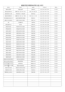 建設(shè)項目環(huán)境影響評價公告(9月)