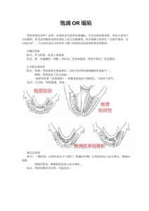 口腔颌面外科-颌骨骨折