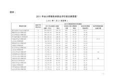 2011全国百强会计师事务所