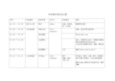 小小银行家方案