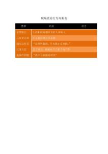 职场致命行为周测表
