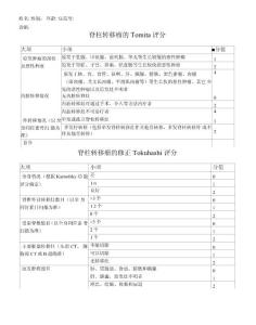 脊柱转移瘤Tomita评分及是否手术评估