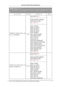 牛马材料科学与工程