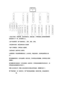 衍生品信息销售系统