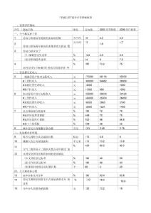 “幸福江陰”綜合評價指標體系
