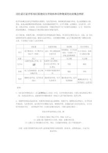 同位素 同素異形體 同系物 同分異構體和同種物質的比較概念辨析