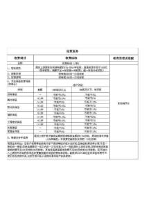 广州银行服务项目收费标准（2012年版）6