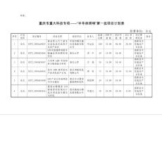 重慶市重大科技專項(xiàng)"半導(dǎo)體照明"第一批項(xiàng)目計(jì)劃表