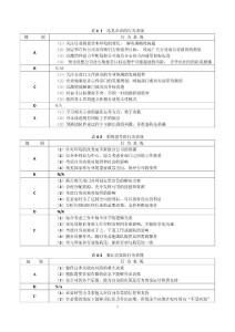 《能力素质模型咨询工具》胜任力数据库