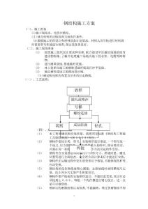 咸陽國際機場LED顯示屏鋼結構施工方案1
