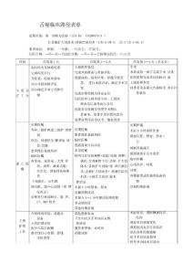 舌癌临床路径表单