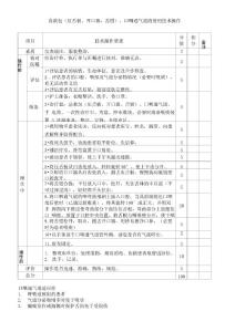 急救包(压舌板、开口器、舌钳、口咽通气道)的使用技术操作