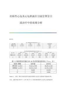 结核性心包炎心包积液在引流管置管引流治疗中的效果分析