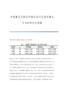 辛夷鼻炎丸联合针刺合谷穴在急性鼻炎中VAS的评分观察