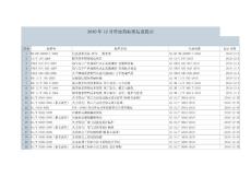 2010年12月作废的国家标准目录