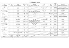 产品QC工程图