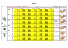 寶寶周歷-孕周表2022年版