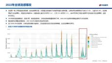 全球流感爆发，关注流感资产困境反转