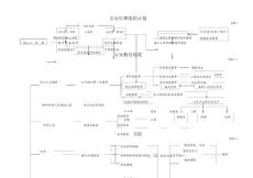 安全管理組織計劃