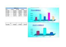 Excel-动态交互图表