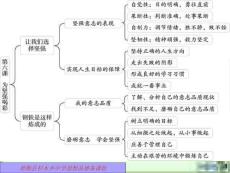 七下第六課復(fù)習(xí)題