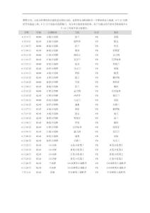 2012歐錦賽程