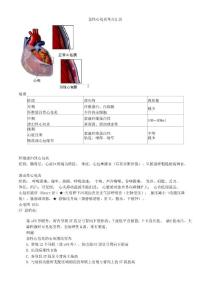 急性心包炎考点汇总