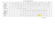 亞洲開發國家地區經濟指標一覽表08-8-12(歐