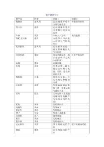 初中物理学史