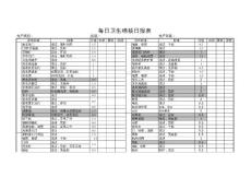 車間檢查稽核表