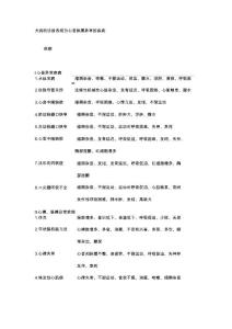 犬病的诊断表现为心音脉搏异常的疾病