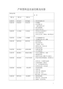 產(chǎn)科資料盒目錄名稱及內(nèi)容