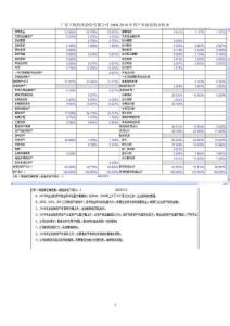2023★電大本科_會計管理模擬實驗小抄