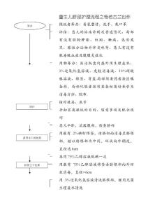 新生儿脐部护理流程