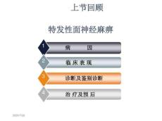 周围性面瘫和中枢性面瘫的区别