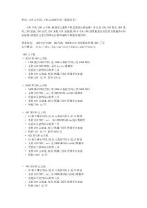 CDN云主機，CDN云虛擬主機