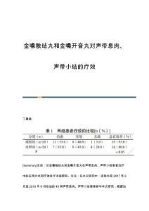 金嗓散结丸和金嗓开音丸对声带息肉、声带小结的疗效