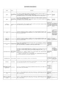 森林公安管轄的21類罪的相關(guān)法律及立案標(biāo)準(zhǔn)