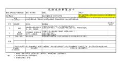 危险点分析预控卡