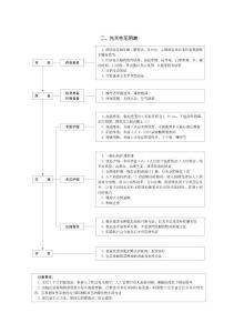 先天性无阴道（妇产科护理流程图）