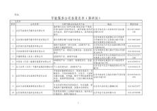 节能服务公司备案名单(第四批)