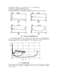 扭矩流變儀的用途