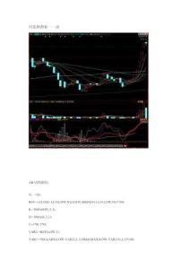 股票 操作指标 选股公式 同花顺指标——AB