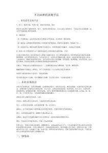 不同畫種的表現手法