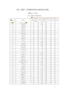 本科二批第一次网报情况统计(最终统计结果)普通文科2012—7--18